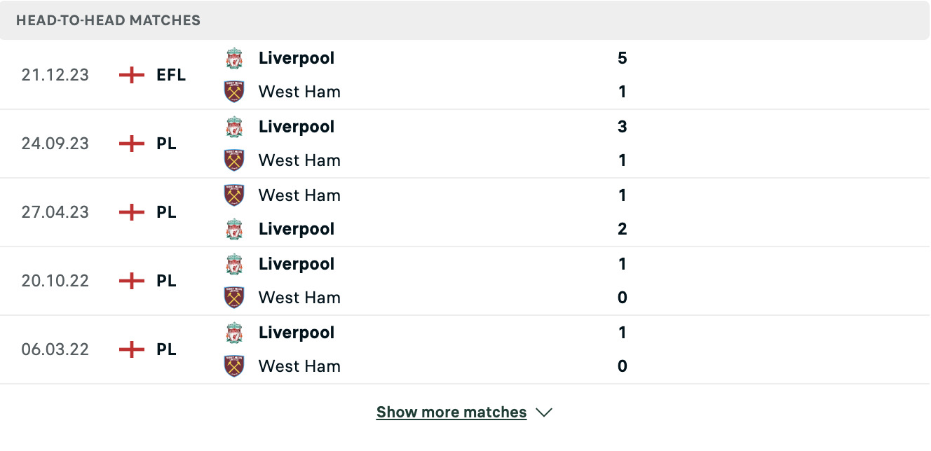 Kết quả các trận đối đầu gần nhất của West Ham vs Liverpool Kết quả các trận đối đầu gần nhất của West Ham vs Liverpool