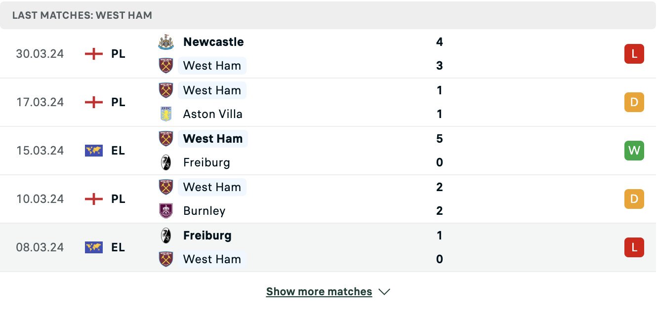Kết quả các trận gần đây của West Ham Kết quả các trận gần đây của West Ham