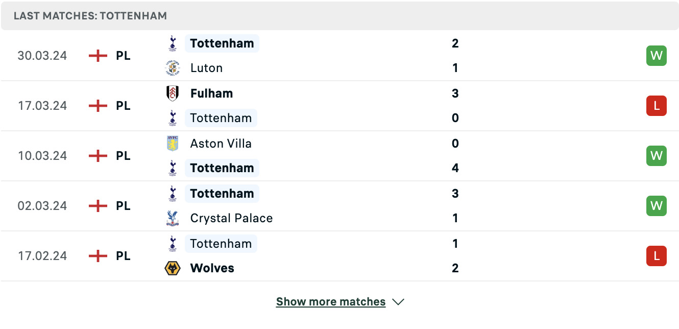 Kết quả các trận gần đây của Tottenham Kết quả các trận gần đây của Tottenham