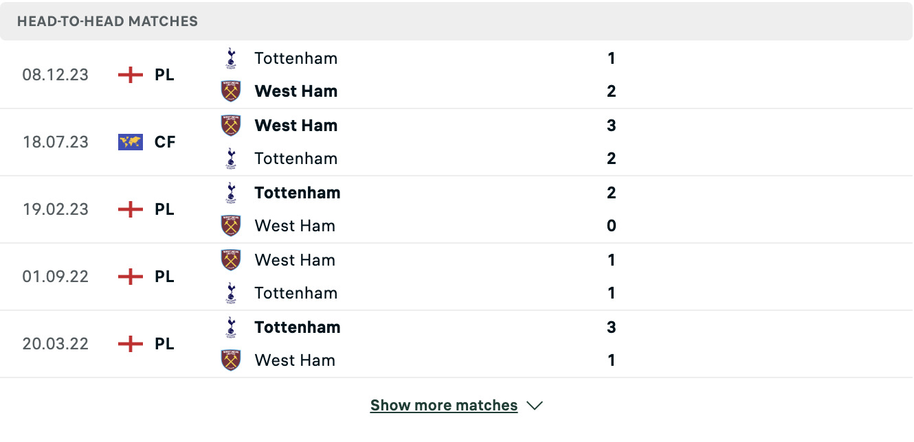 Kết quả các trận đối đầu gần nhất của West Ham vs Tottenham Kết quả các trận đối đầu gần nhất của West Ham vs Tottenham