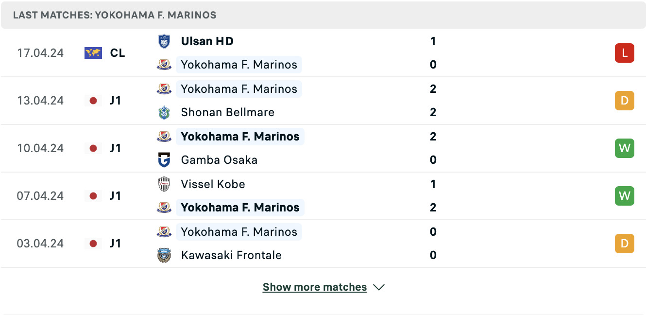 Kết quả các trận gần đây của Yokohama F Marinos Kết quả các trận gần đây của Yokohama F Marinos
