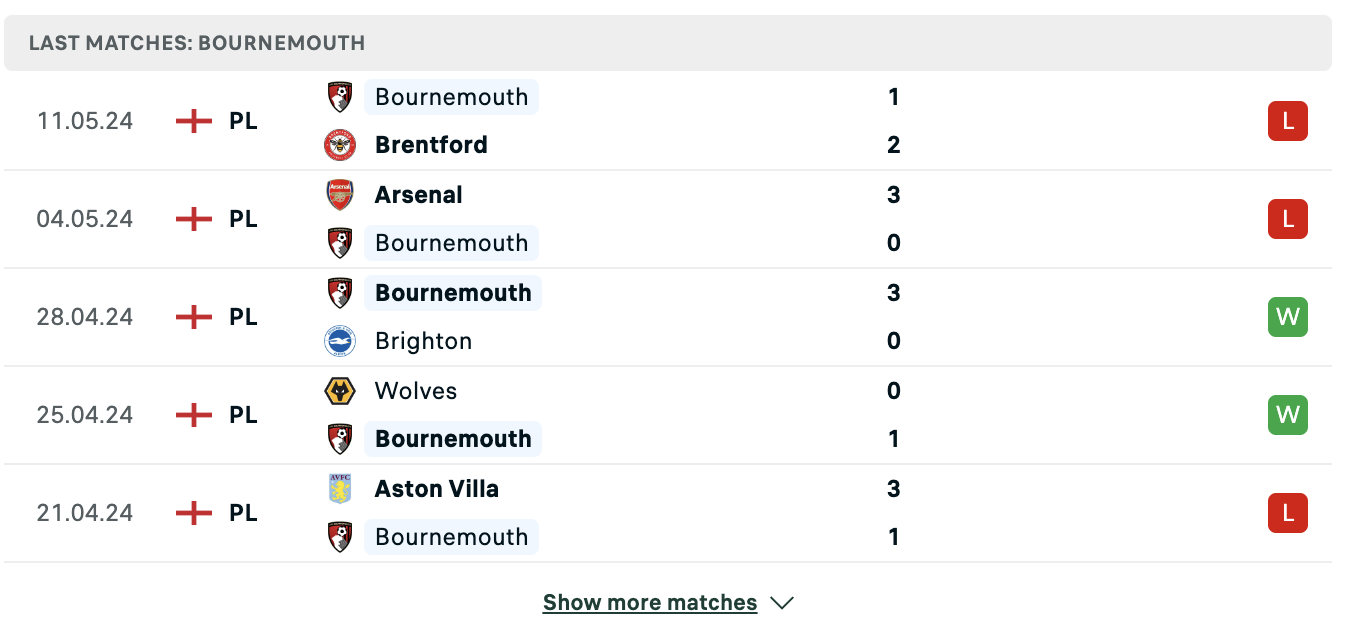 Kết quả các trận gần đây của Bournemouth Kết quả các trận gần đây của Bournemouth