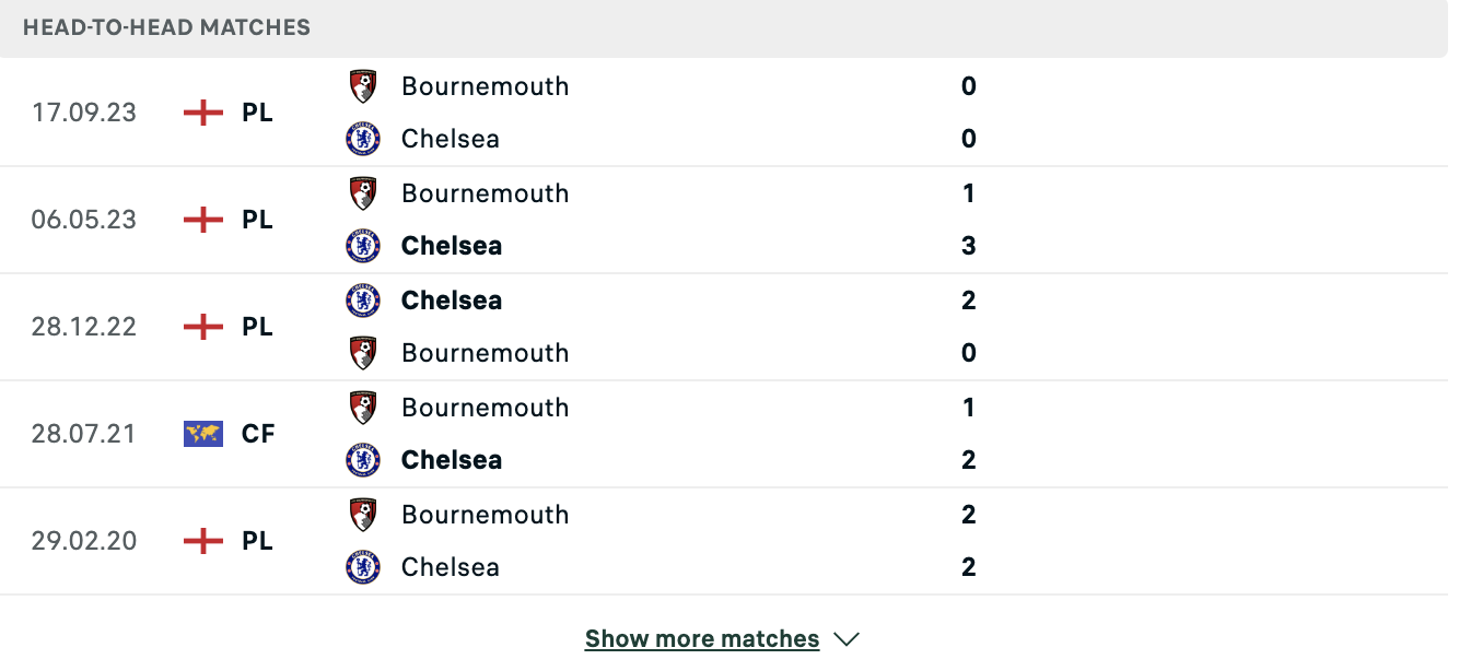 Kết quả các trận đối đầu gần nhất của Chelsea vs Bournemouth Kết quả các trận đối đầu gần nhất của Chelsea vs Bournemouth