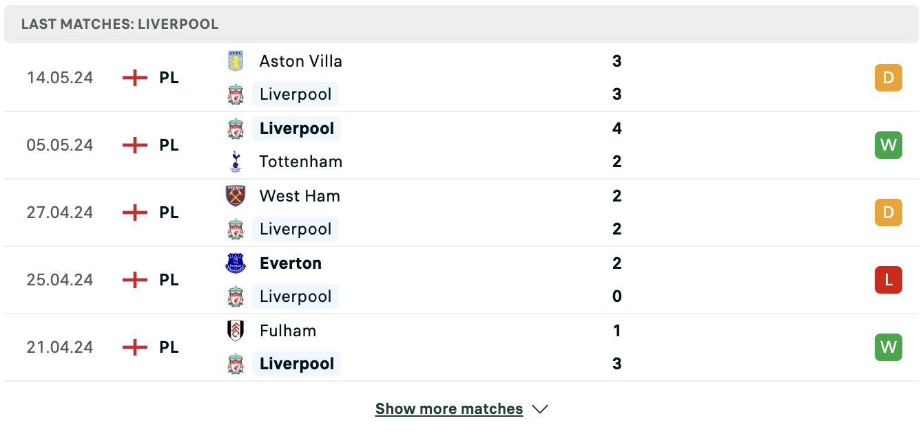 Kết quả các trận gần đây của Liverpool Kết quả các trận gần đây của Liverpool