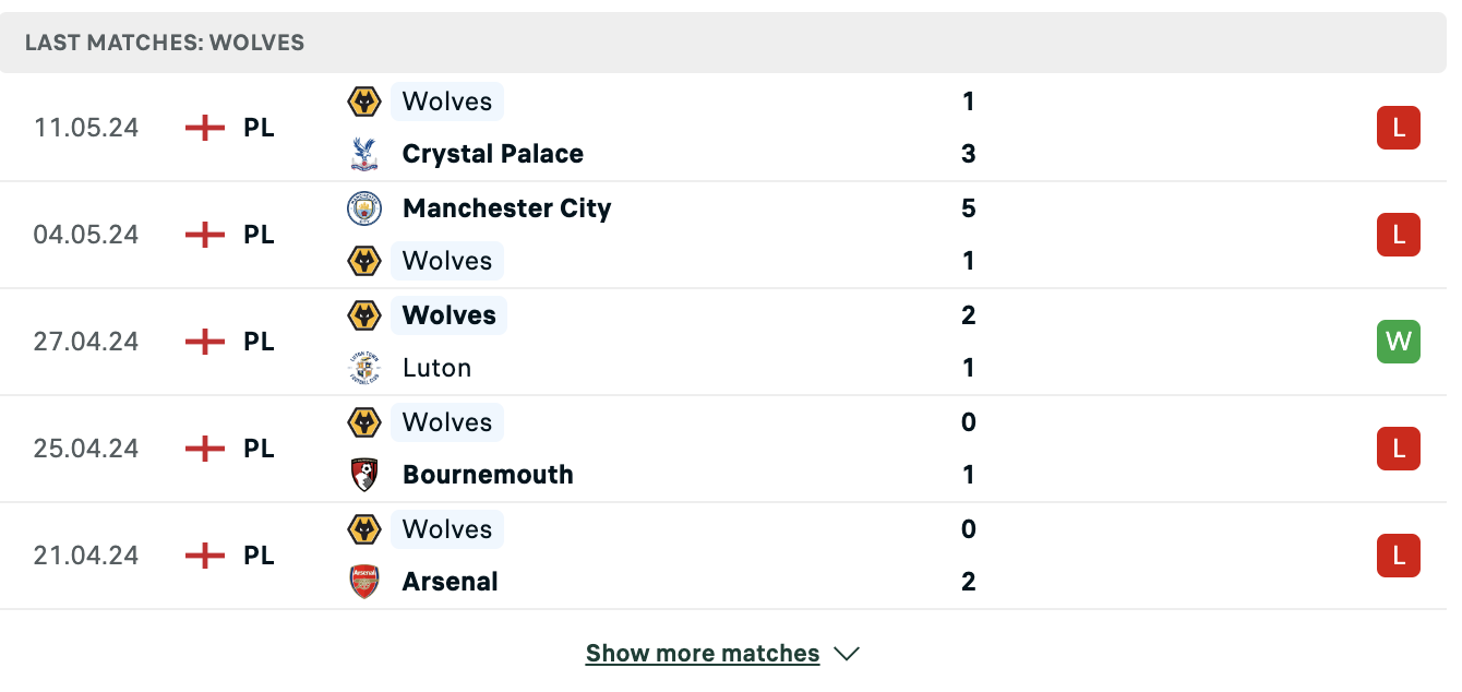 Kết quả các trận gần đây của Wolves Kết quả các trận gần đây của Wolves