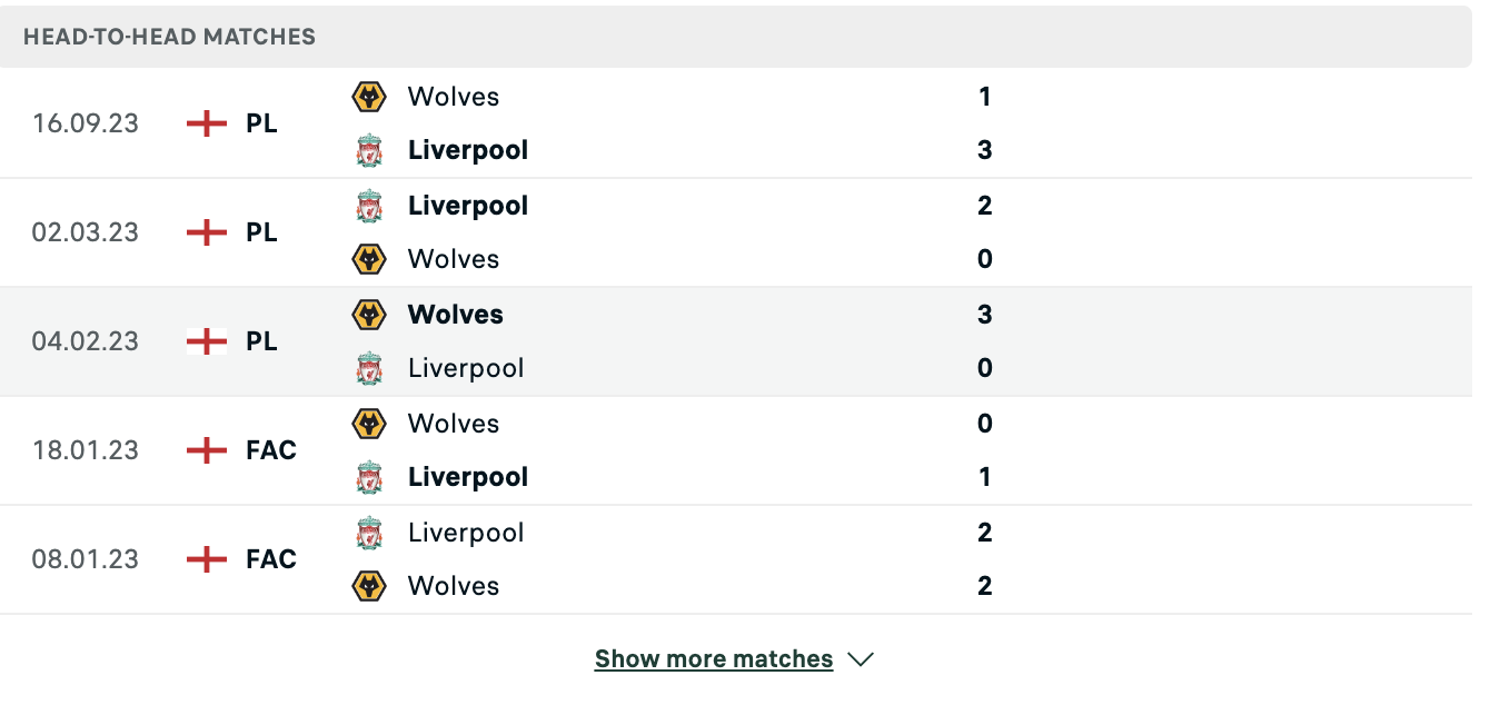 Kết quả các trận đối đầu gần nhất của Liverpool vs Wolves Kết quả các trận đối đầu gần nhất của Liverpool vs Wolves
