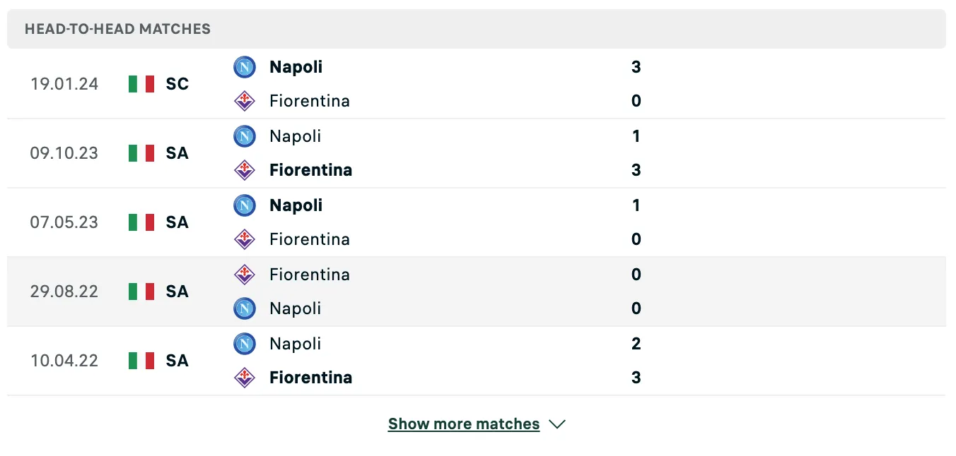 Kết quả các trận đối đầu gần nhất của Fiorentina vs Napoli Kết quả các trận đối đầu gần nhất của Fiorentina vs Napoli