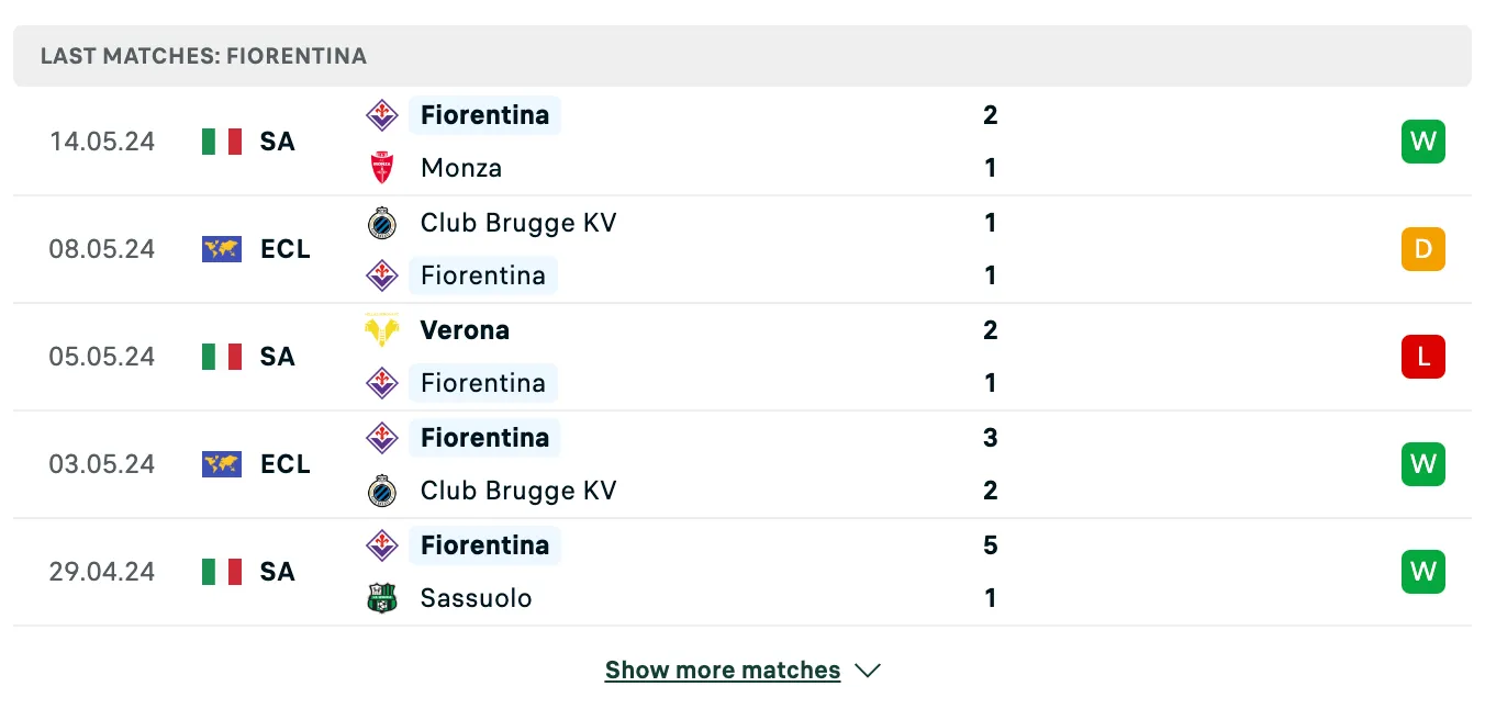 Kết quả các trận gần đây của Fiorentina Kết quả các trận gần đây của Fiorentina