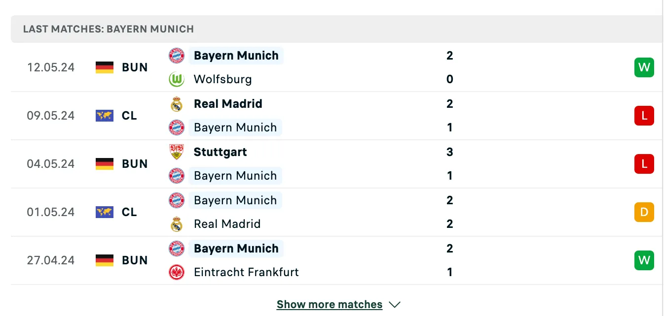 Kết quả các trận gần đây của Bayern Munich Kết quả các trận gần đây của Bayern Munich