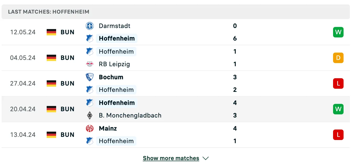 Kết quả các trận gần đây của Hoffenheim Kết quả các trận gần đây của Hoffenheim