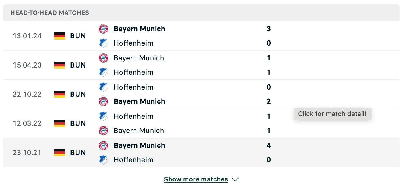 Kết quả các trận đối đầu gần nhất của Hoffenheim vs Bayern Munich Kết quả các trận đối đầu gần nhất của Hoffenheim vs Bayern Munich