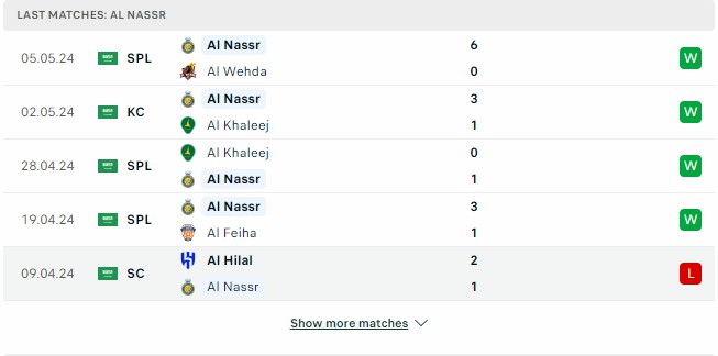 Kết quả các trận gần đây của Al Nassr Kết quả các trận gần đây của Al Nassr