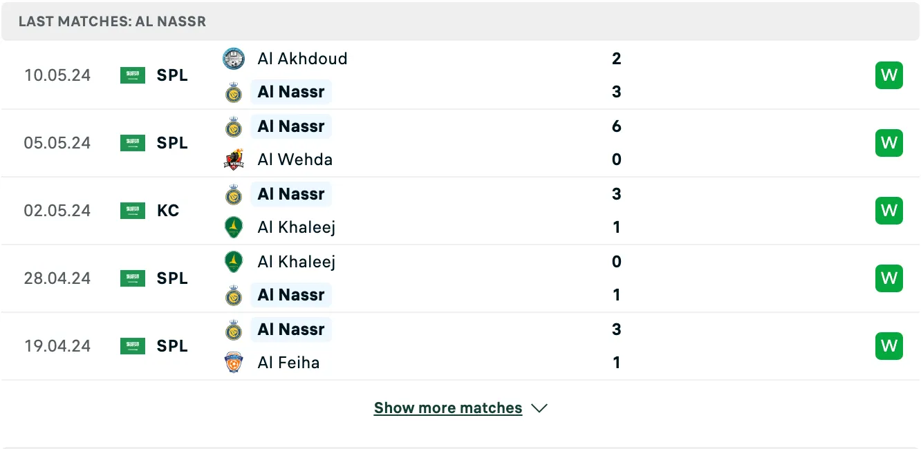 Kết quả các trận gần đây của Al Nassr Kết quả các trận gần đây của Al Nassr