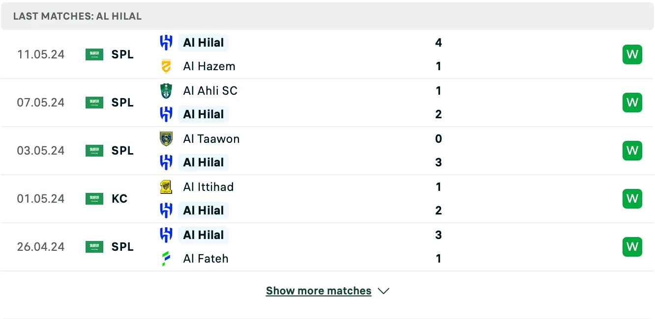 Kết quả các trận gần đây của Al Hilal Kết quả các trận gần đây của Al Hilal