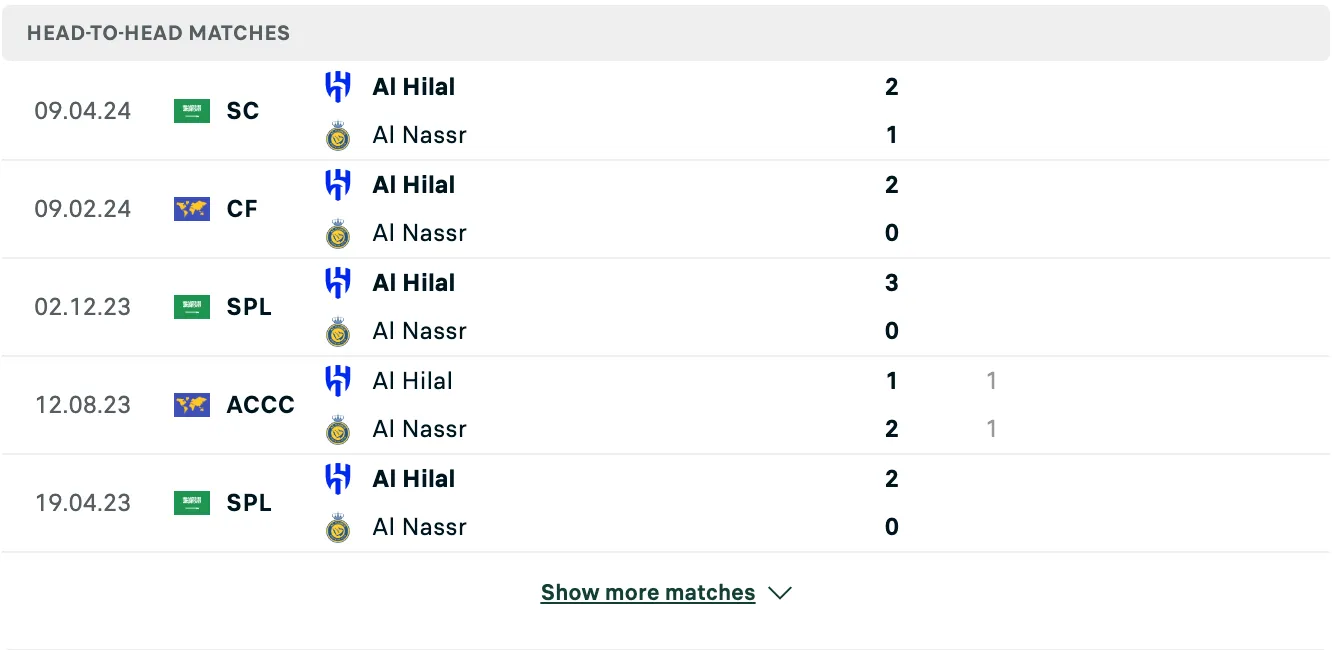 Kết quả các trận đối đầu gần nhất của Al Nassr vs Al Hilal Kết quả các trận đối đầu gần nhất của Al Nassr vs Al Hilal
