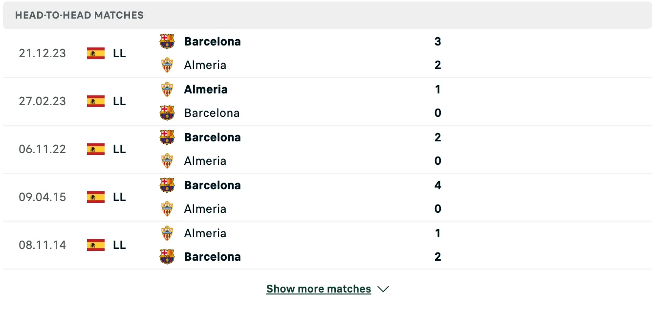 Kết quả các trận đối đầu gần nhất của Almeria vs Barcelona Kết quả các trận đối đầu gần nhất của Almeria vs Barcelona