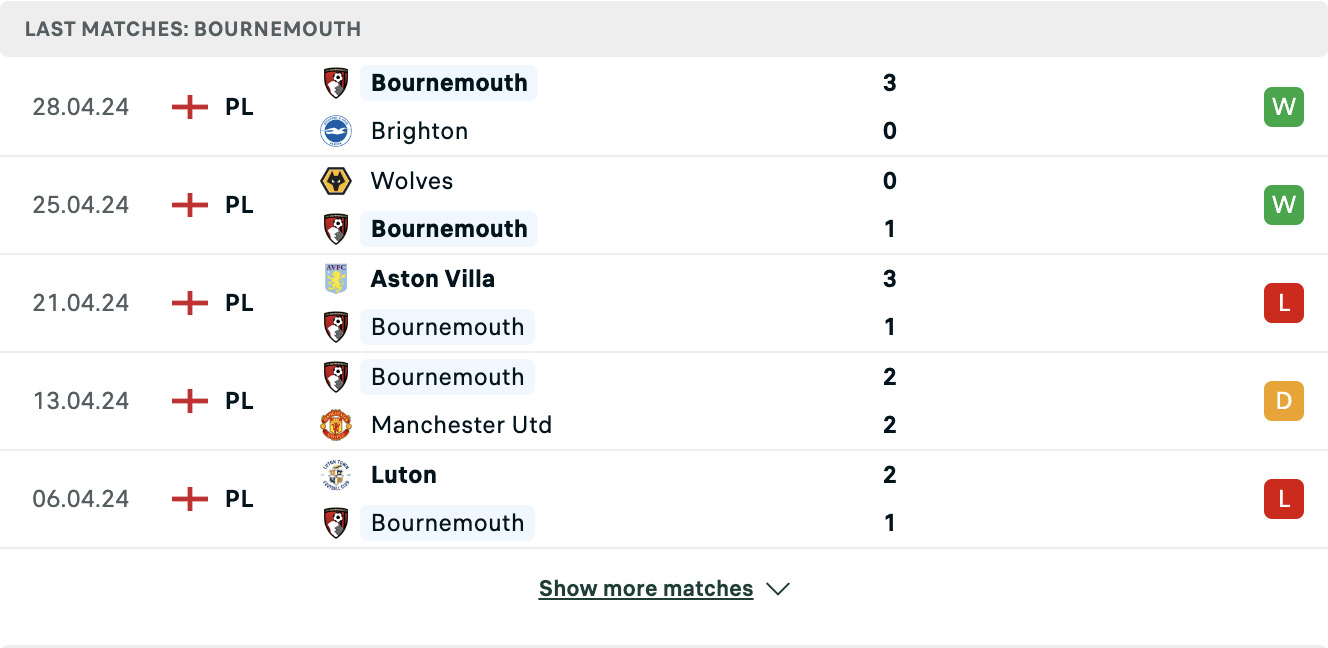 Kết quả các trận gần đây của Bournemouth Kết quả các trận gần đây của Bournemouth