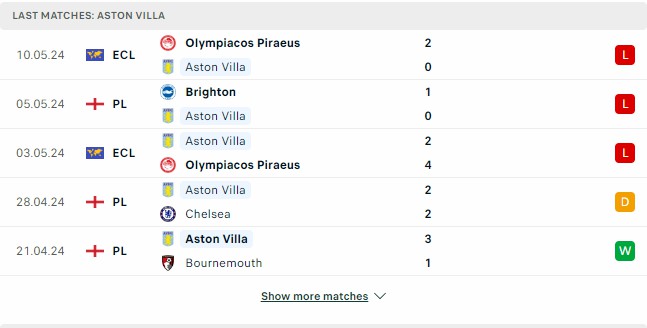 Kết quả các trận gần đây của Aston Villa Kết quả các trận gần đây của Aston Villa