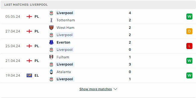 Kết quả các trận gần đây của Liverpool Kết quả các trận gần đây của Liverpool