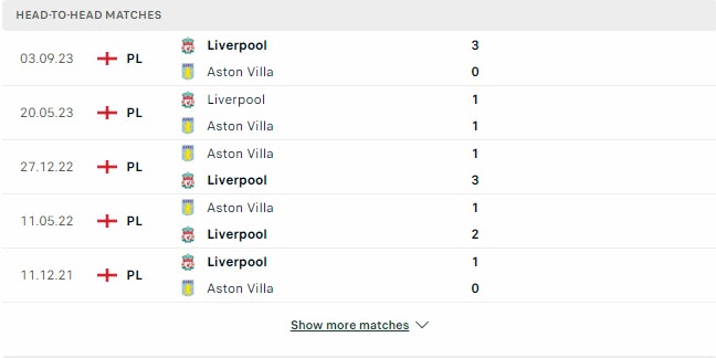 Kết quả các trận đối đầu gần nhất của Aston Villa vs Liverpool Kết quả các trận đối đầu gần nhất của Aston Villa vs Liverpool