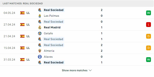 Kết quả các trận gần đây của Real Sociedad Kết quả các trận gần đây của Real Sociedad