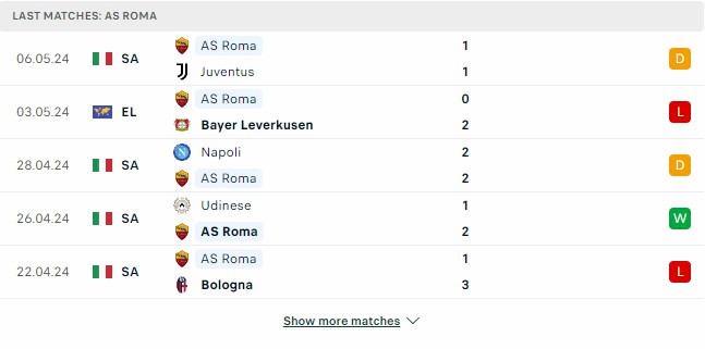 Kết quả các trận gần đây của Roma Kết quả các trận gần đây của Roma