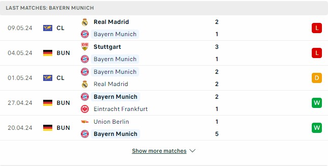 Kết quả các trận gần đây của Bayern Munich Kết quả các trận gần đây của Bayern Munich