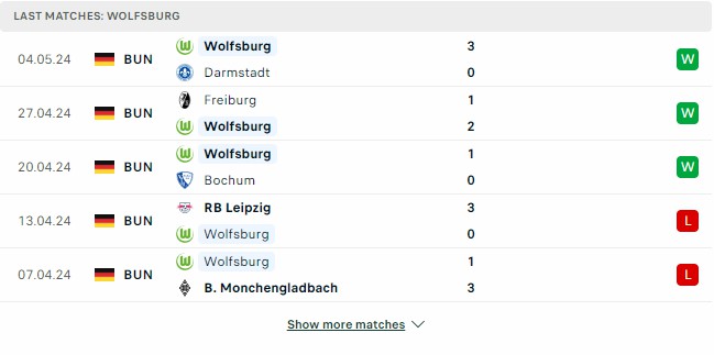 Kết quả các trận gần đây của Wolfsburg Kết quả các trận gần đây của Wolfsburg