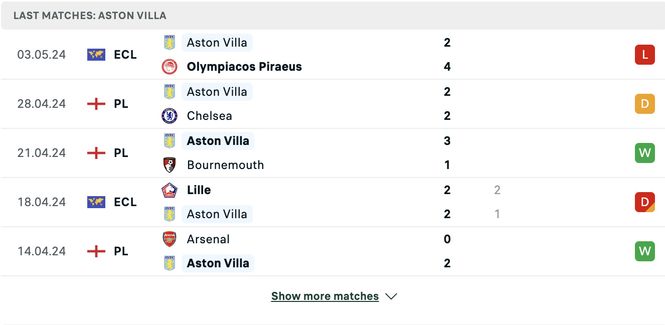 Kết quả các trận gần đây của Aston Villa Kết quả các trận gần đây của Aston Villa