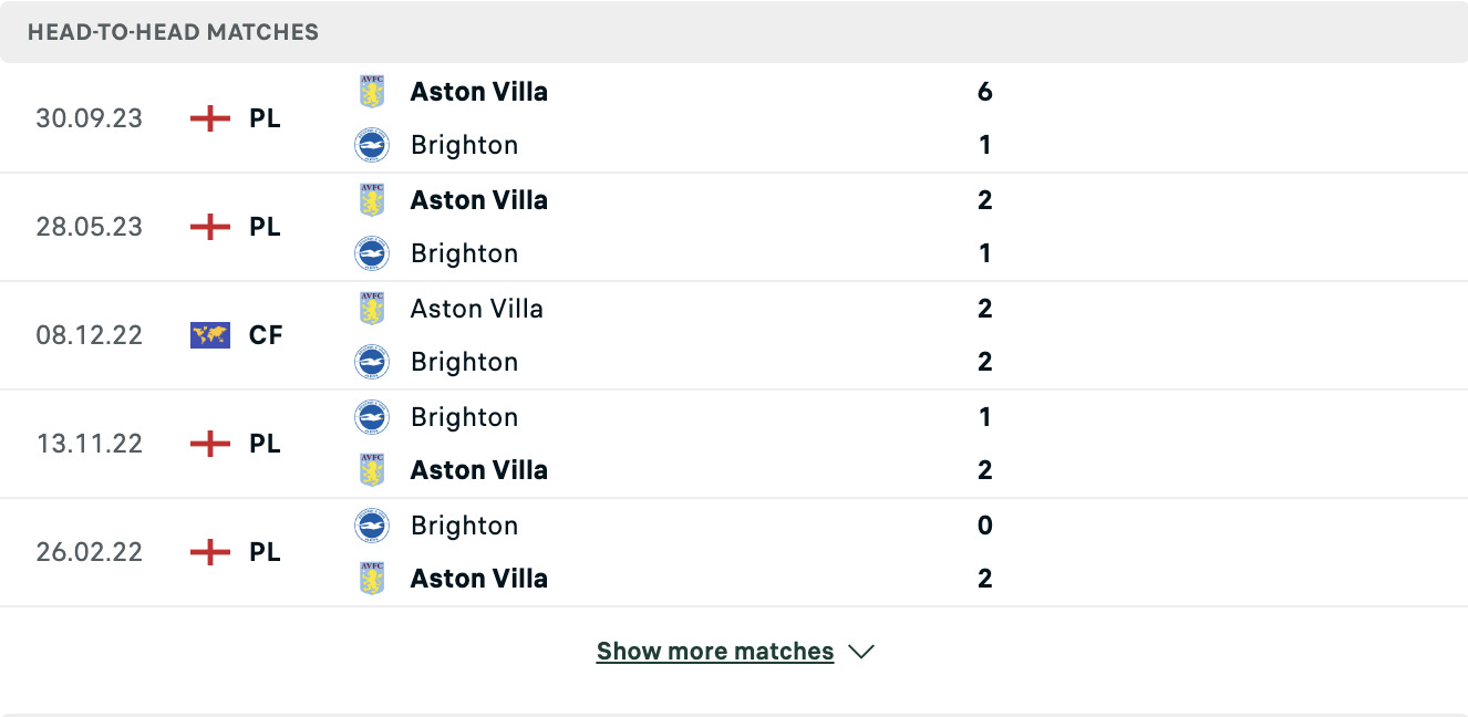 Kết quả các trận đối đầu gần nhất của Brighton vs Aston Villa Kết quả các trận đối đầu gần nhất của Brighton vs Aston Villa