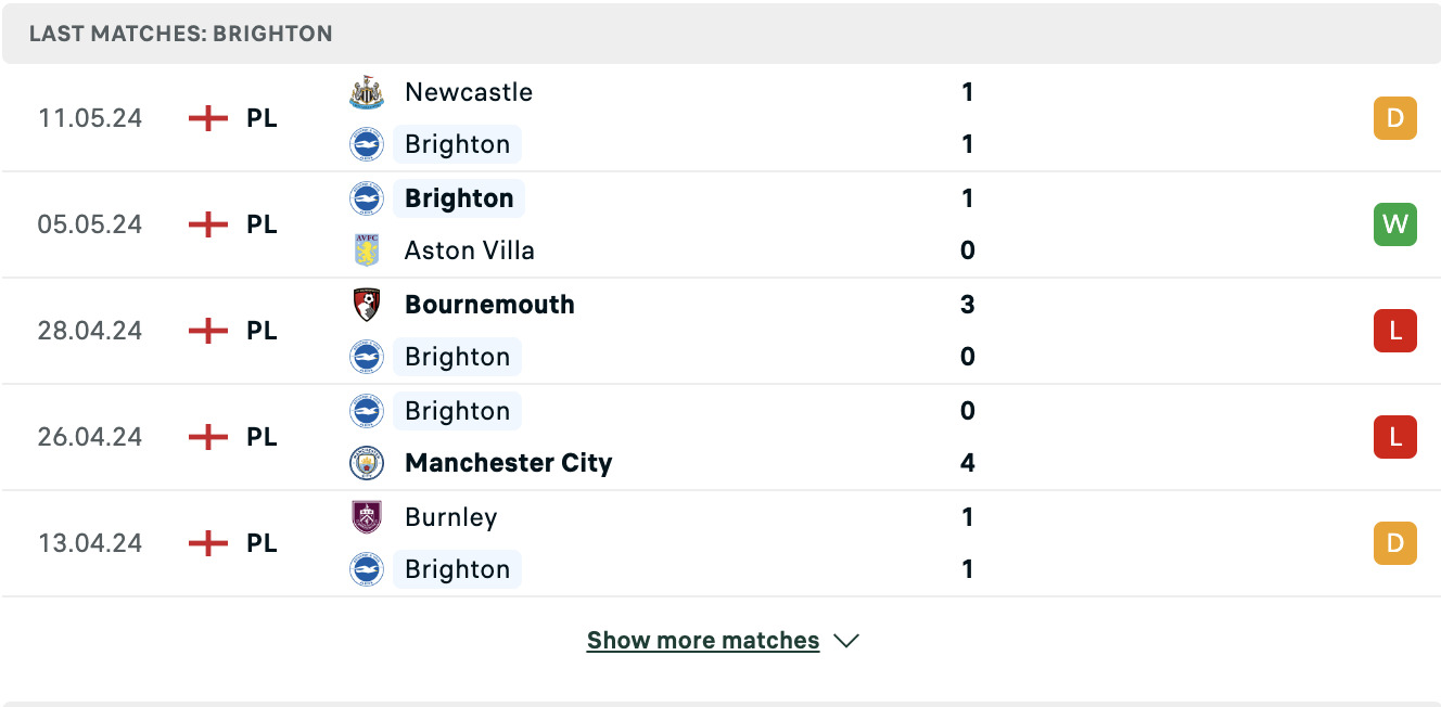 Kết quả các trận gần đây của Brighton Kết quả các trận gần đây của Brighton
