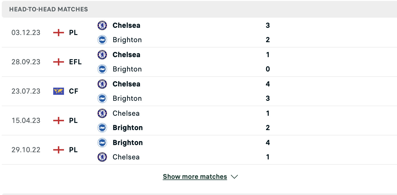 Kết quả các trận đối đầu gần nhất của Brighton vs Chelsea Kết quả các trận đối đầu gần nhất của Brighton vs Chelsea