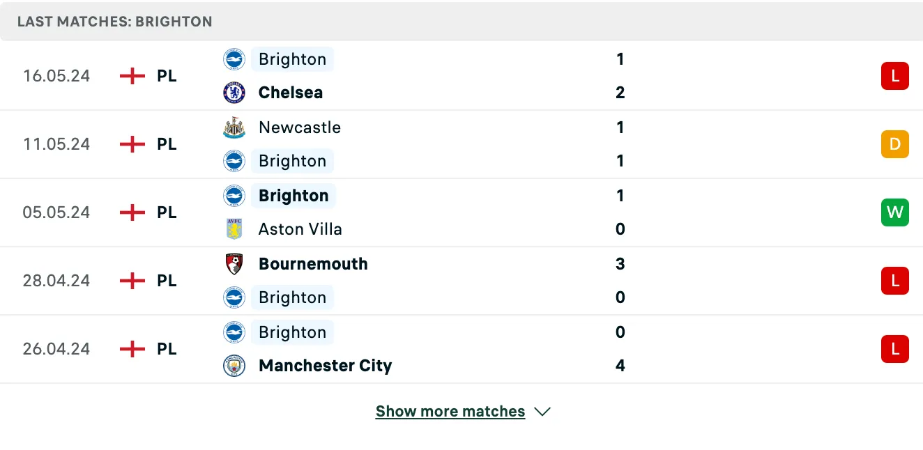 Kết quả các trận gần đây của Brighton Kết quả các trận gần đây của Brighton