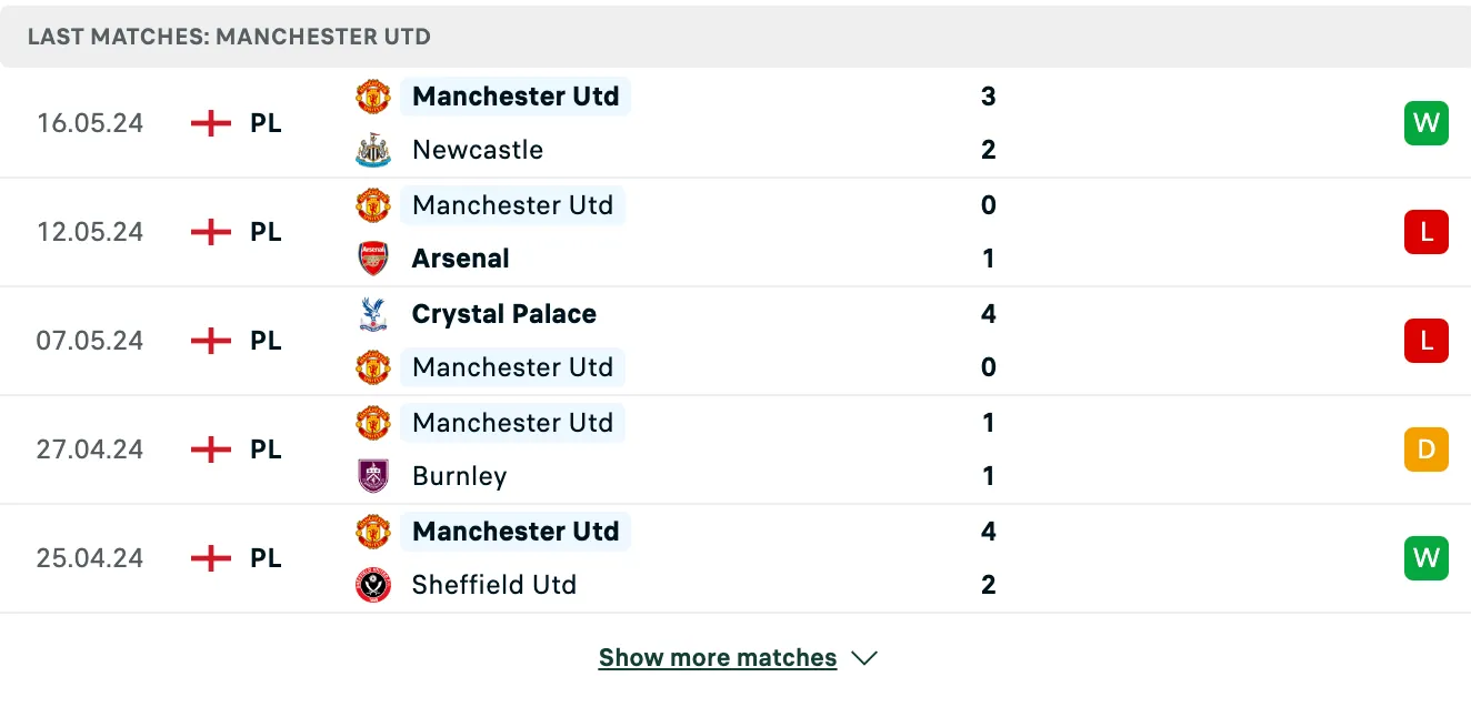 Kết quả các trận gần đây của Man United Kết quả các trận gần đây của Man United