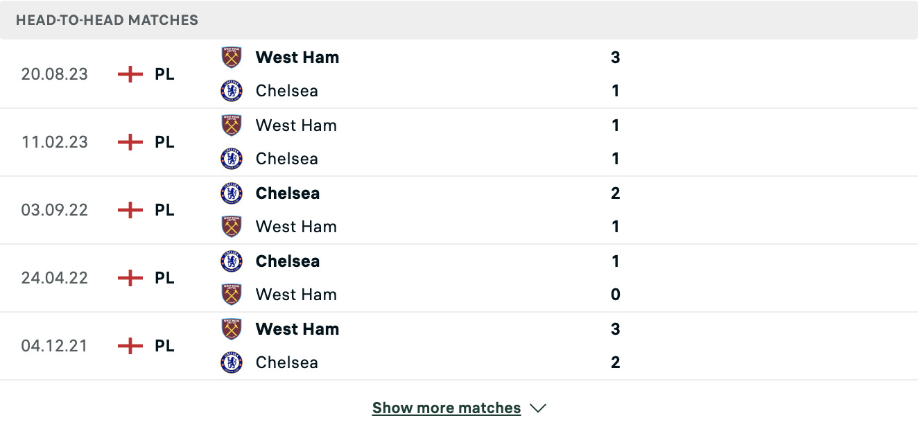 Kết quả các trận đối đầu gần nhất của Chelsea vs West Ham Kết quả các trận đối đầu gần nhất của Chelsea vs West Ham