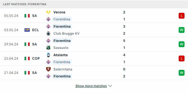 Kết quả các trận gần đây của Fiorentina Kết quả các trận gần đây của Fiorentina
