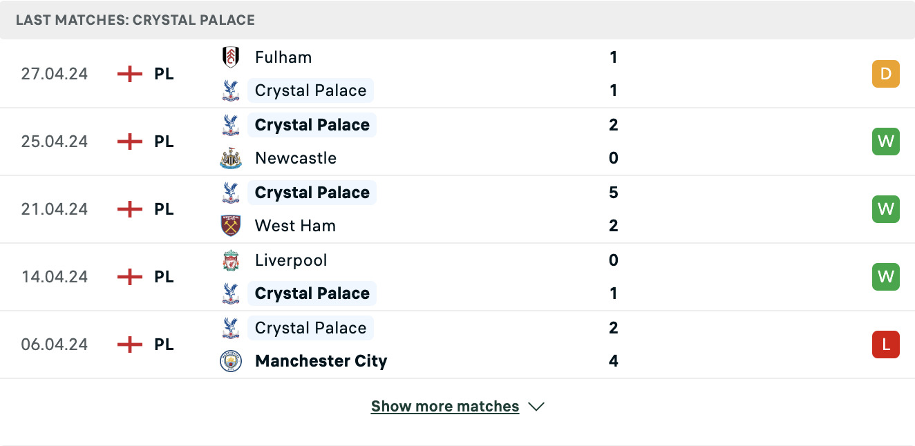 Kết quả các trận gần đây của Crystal Palace Kết quả các trận gần đây của Crystal Palace