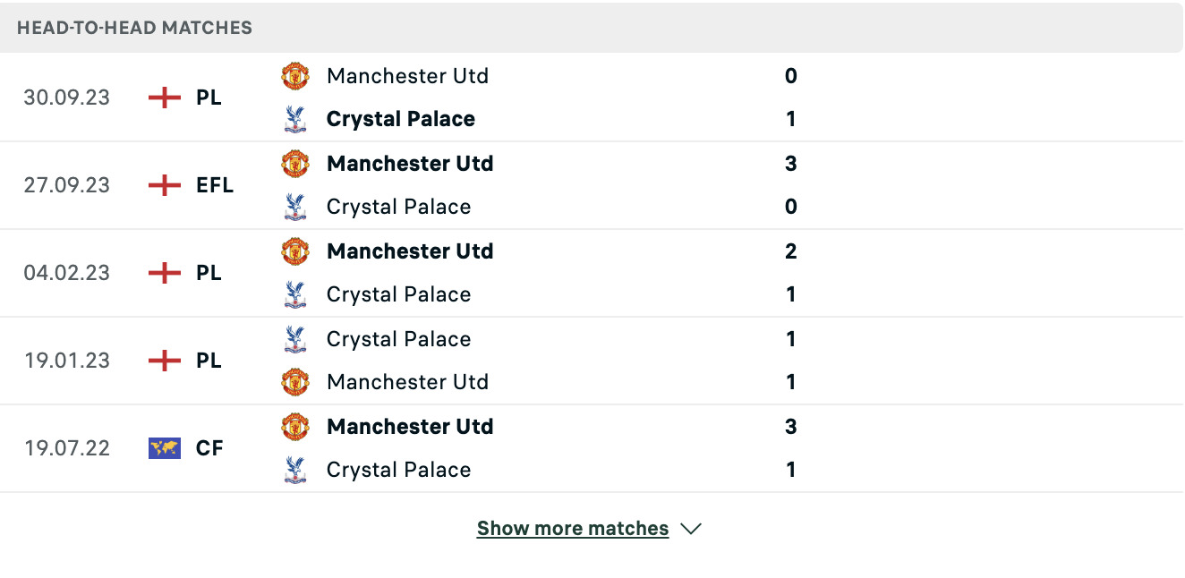 Kết quả các trận đối đầu gần nhất của Crystal Palace vs MU Kết quả các trận đối đầu gần nhất của Crystal Palace vs MU