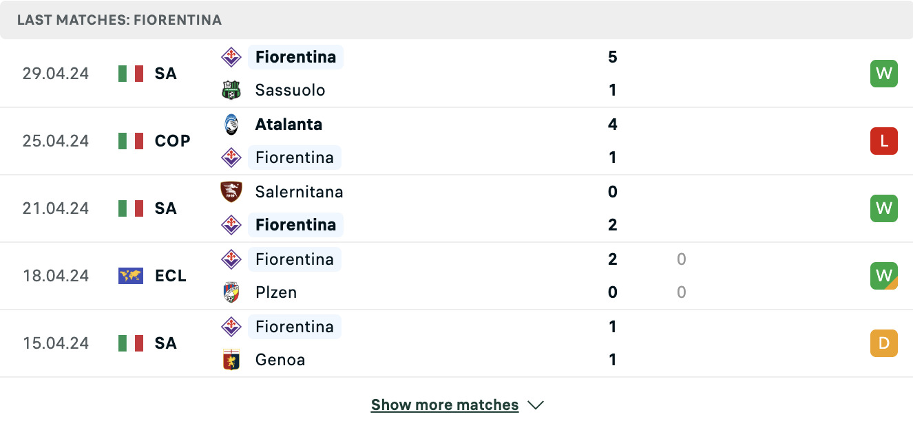 Kết quả các trận gần đây của Fiorentina Kết quả các trận gần đây của Fiorentina