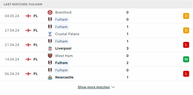 Kết quả các trận gần đây của Fulham Kết quả các trận gần đây của Fulham