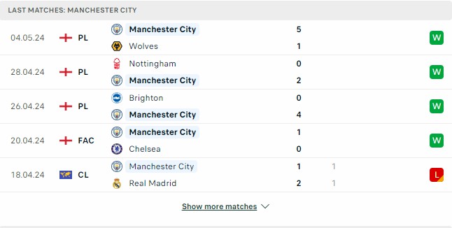 Kết quả các trận gần đây của Man City Kết quả các trận gần đây của Man City