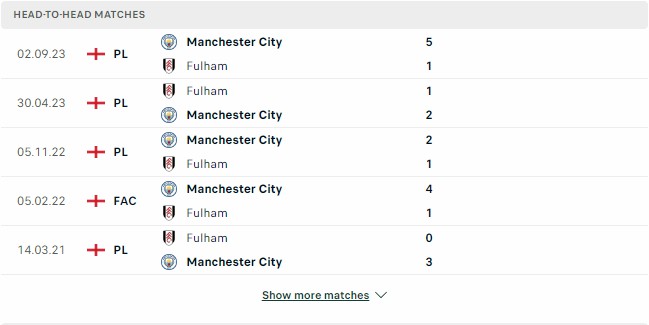 Kết quả các trận đối đầu gần nhất của Fulham vs Man City Kết quả các trận đối đầu gần nhất của Fulham vs Man City