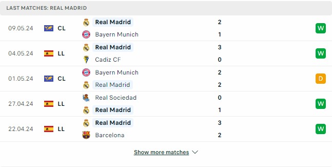 Kết quả các trận gần đây của Real Madrid Kết quả các trận gần đây của Real Madrid