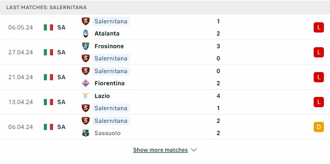 Kết quả các trận gần đây của Salernitana Kết quả các trận gần đây của Salernitana