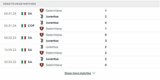Kết quả các trận đối đầu gần nhất của Juventus vs Salernitana Kết quả các trận đối đầu gần nhất của Juventus vs Salernitana