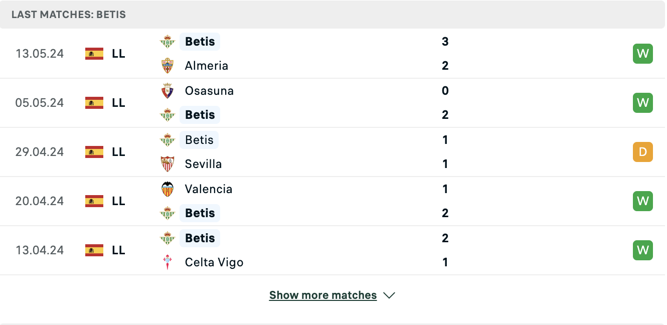 Kết quả các trận gần đây của Real Betis Kết quả các trận gần đây của Real Betis