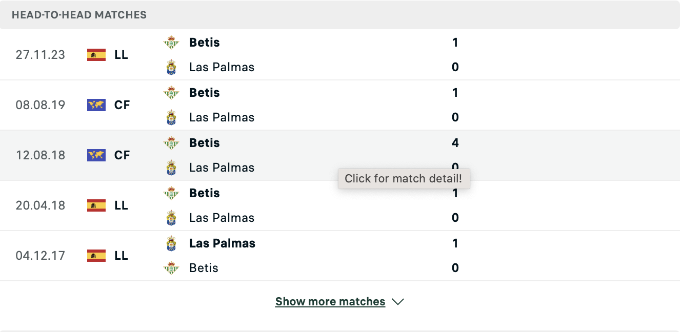 Kết quả các trận đối đầu gần nhất của Las Palmas vs Real Betis Kết quả các trận đối đầu gần nhất của Las Palmas vs Real Betis