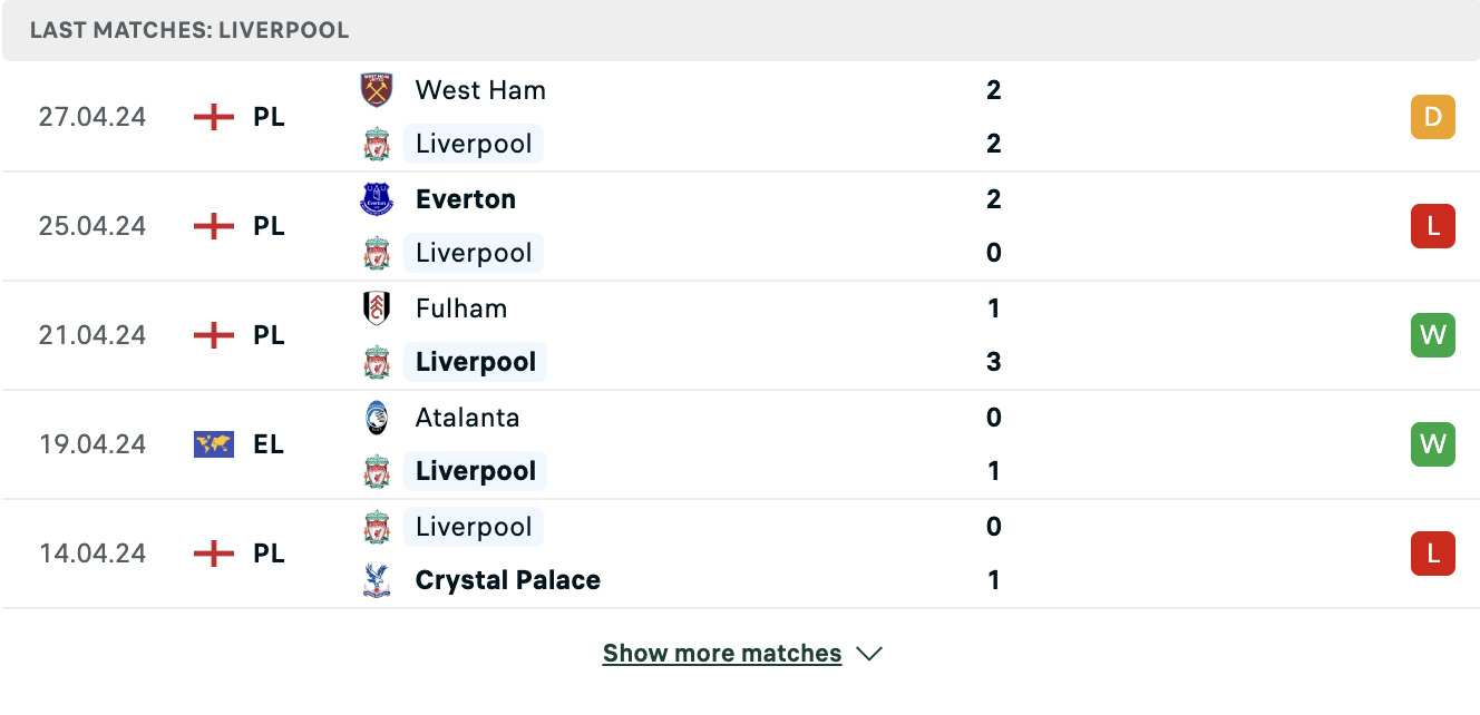 Kết quả các trận gần đây của Liverpool Kết quả các trận gần đây của Liverpool