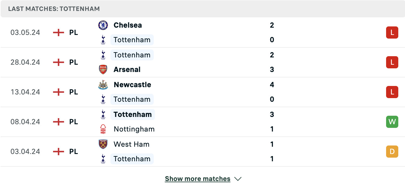 Kết quả các trận gần đây của Tottenham Kết quả các trận gần đây của Tottenham
