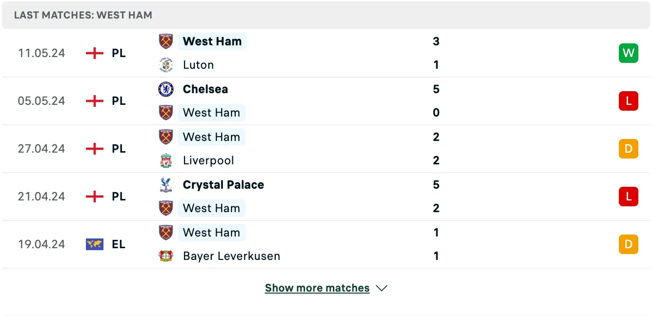 Kết quả các trận gần đây của West Ham Kết quả các trận gần đây của West Ham